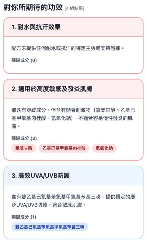 -分析是否符合你要的功效及注意事項
